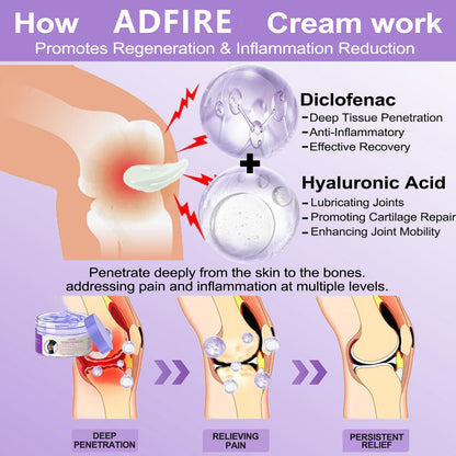 ADFIRE™ 7 Day Rapid Joint & Bone Therapy Cream USA Orthopedics (AAOS) Approved